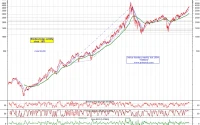 Nasdaq Composite: What the Numbers Say