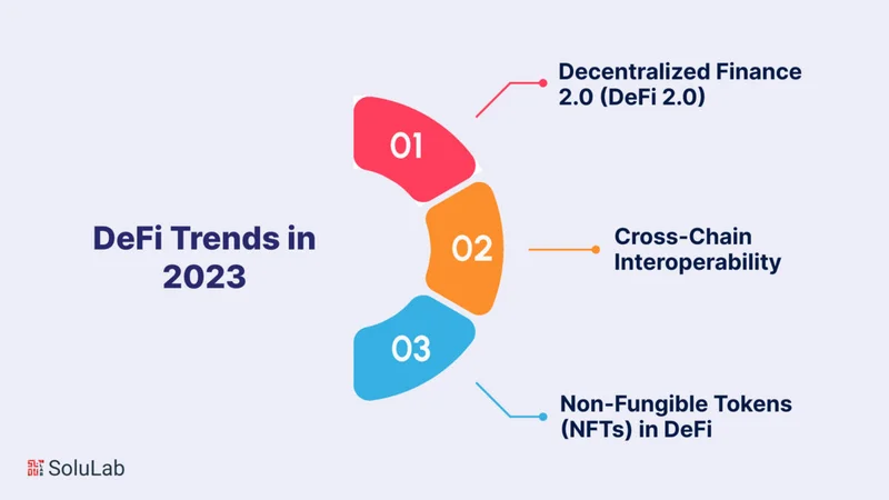 DeFi's 2025 Crash: A New Paradigm Emerges - Deep Dive